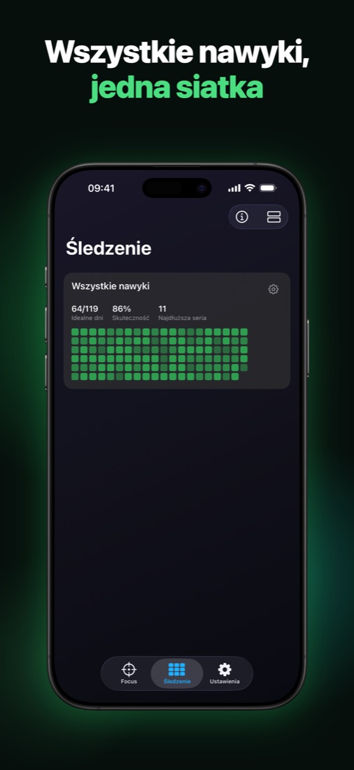 Siatka wszystkich nawyków