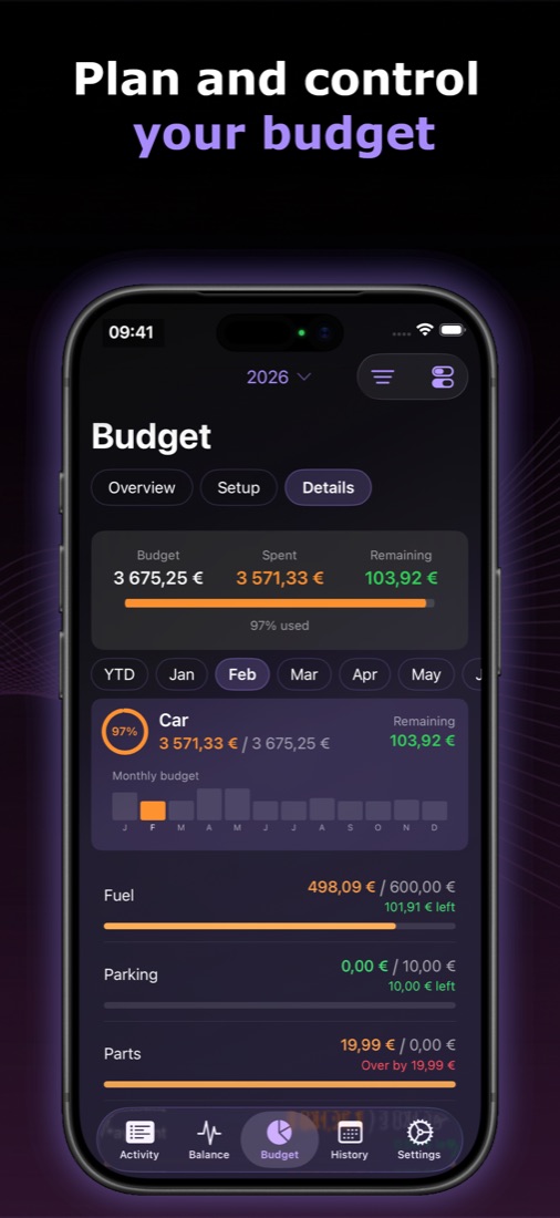 Budgets