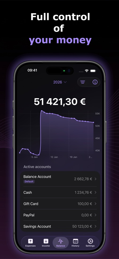 Account balances